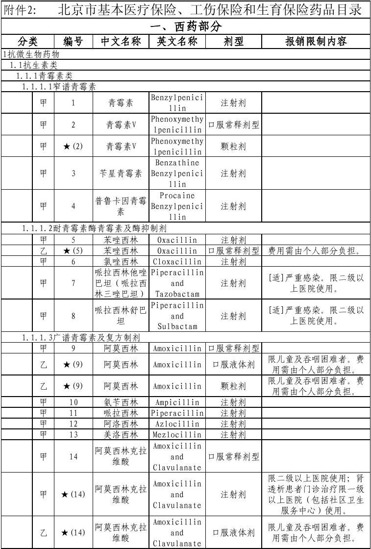 最新医保药品目录2010